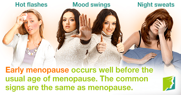 What are some symptoms of a 35-year-old woman starting menopause?