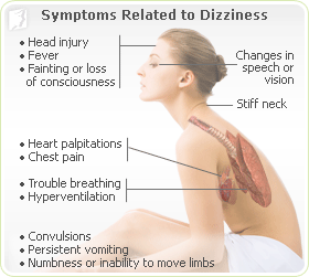 Where does dizziness come from?