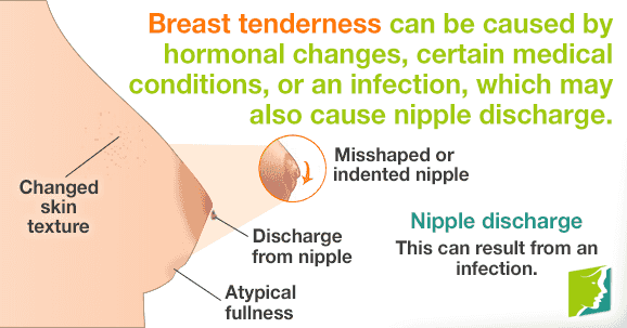 Tender Nipples Before Period 70