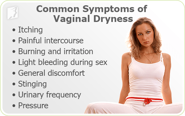 Vaginal Dryness After Sex 97