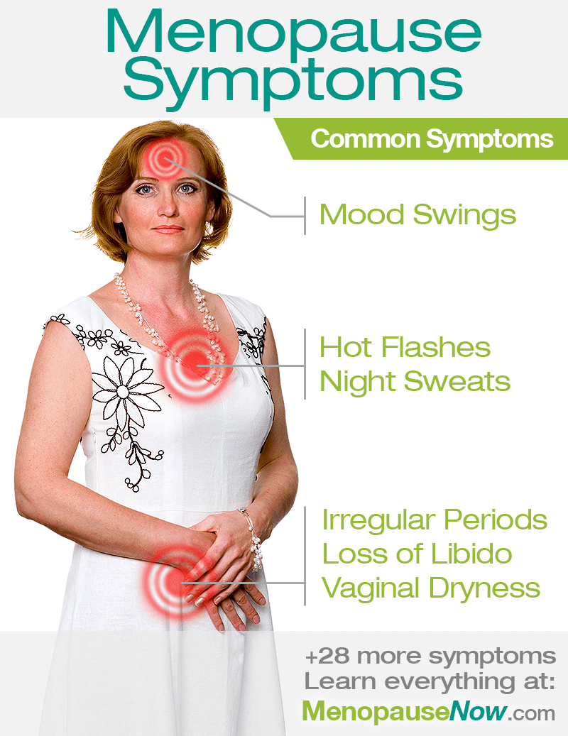 34 Menopause Symptoms