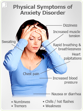 Symptoms of Anxiety | 34 Menopause Symptoms