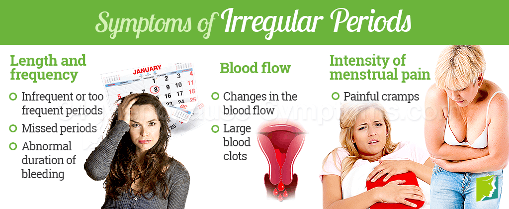 Irregular periods dating