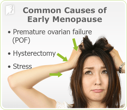 Image result for Early menopause