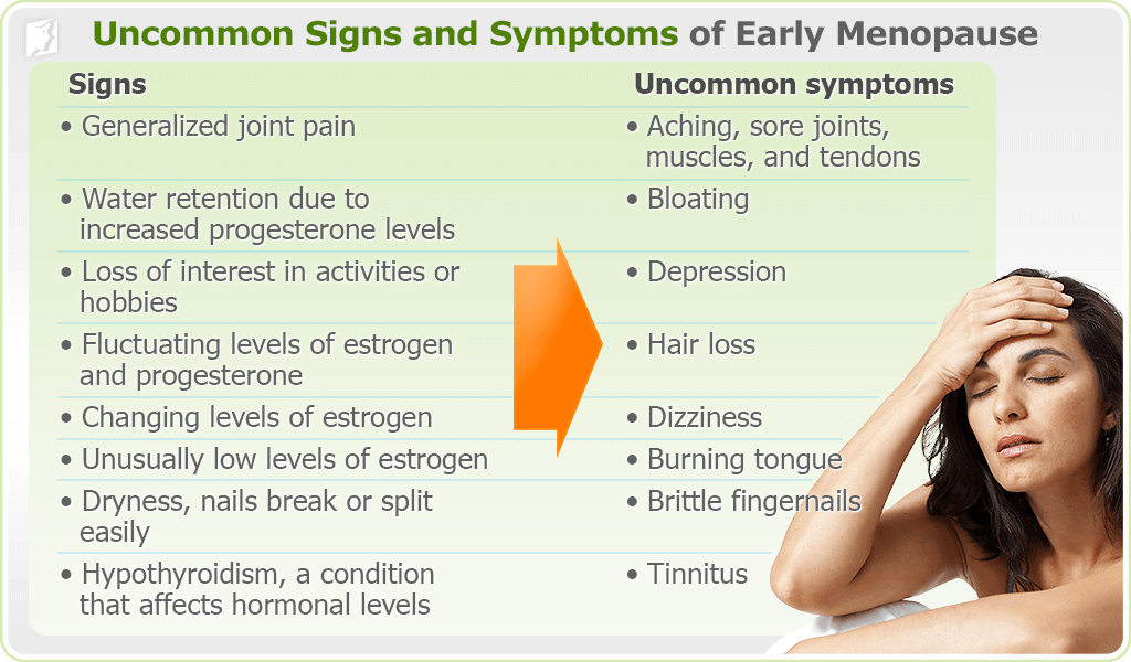 Image result for Early menopause